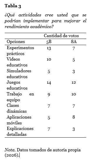 tabla 3